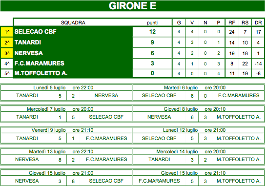 GIRONE E