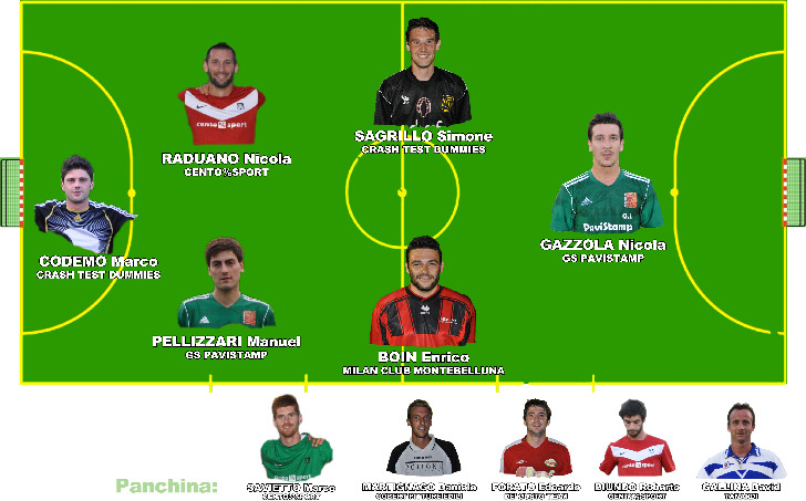 Titolari: Codemo Marco (Crash Test), Raduano Nicola (Cento%sport(, Pellizzari Manuel (GS Pavistamp), Sagrillo Simone (Crash Test), Boin Enrico (Milan Club Montebelluna), Gazzola Nicola (GS Pavistamp). Panchina: Savietto Marco (Cento%sport), Matignago Daniele (Cobert Pitture Edili), Forato Edoardo (Dè Gusto Team), Biundo Roberto (Cento%sport), Gallina David (Tanardi)